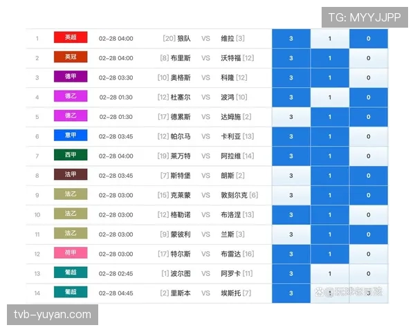 专家观点:赛程密集导致伤病潮,英超是否需考虑缩减球队规模? 专家观点:赛程密集导致伤病潮,英超是否需考虑缩减球队规模?